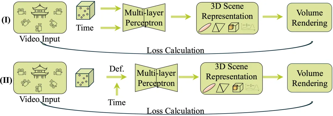 4D Spatial Intelligence