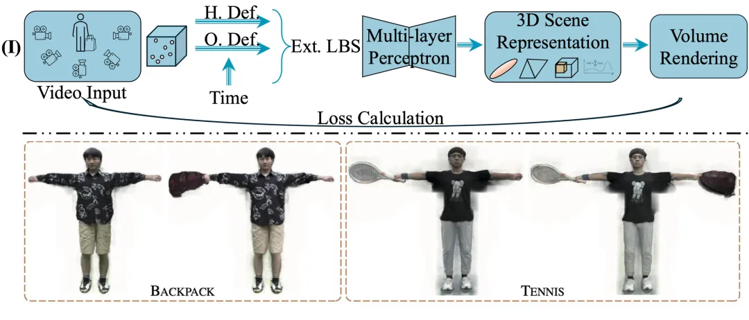 4D Spatial Intelligence