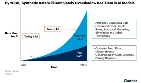 AI at Edge