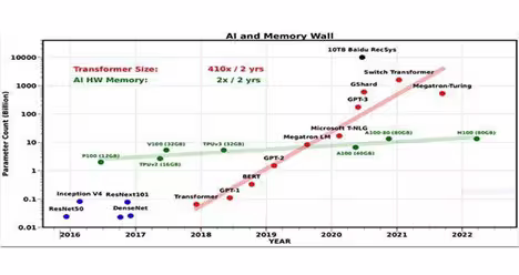 AI at Edge