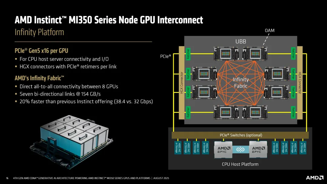 AMD MI350