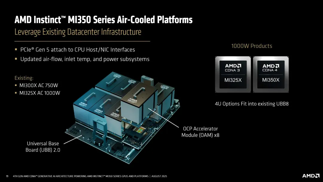 AMD MI350