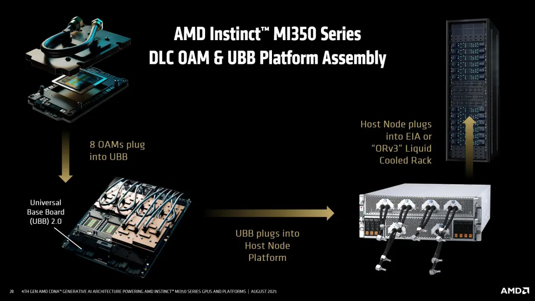AMD MI350