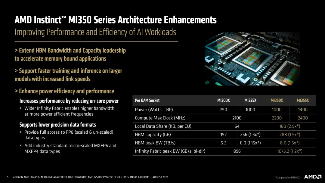 AMD MI350
