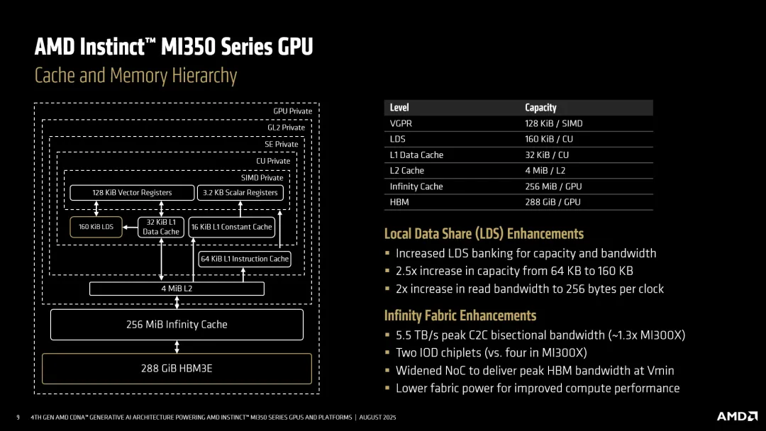 AMD MI350