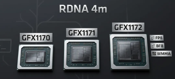 AMD RDNA 4m Explained: Next-Gen APU iGPU Strategy