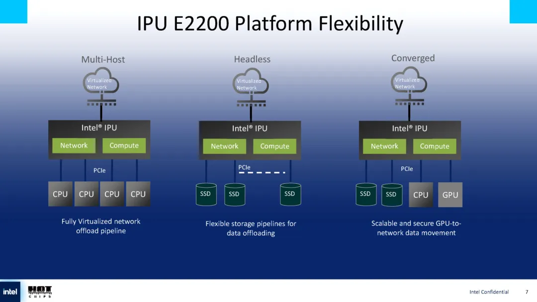 Intel IPU E2200 Platform Flexibility