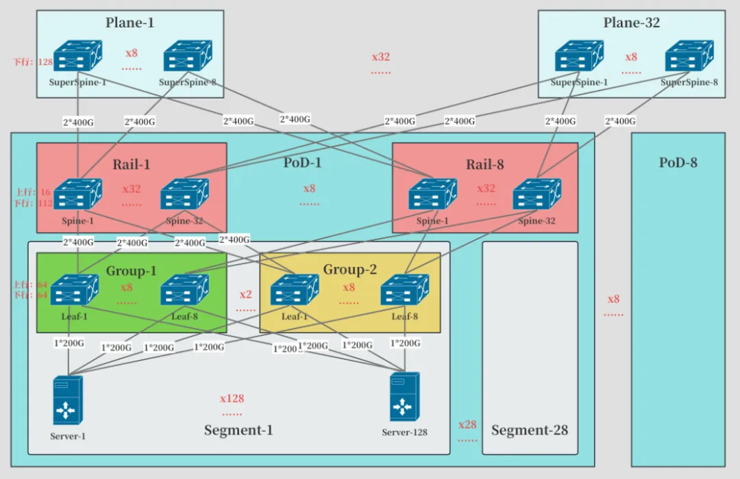 China Mobile Cloud AI