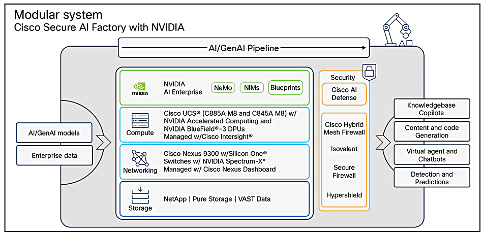 Cisco Secure AI Factory diagram