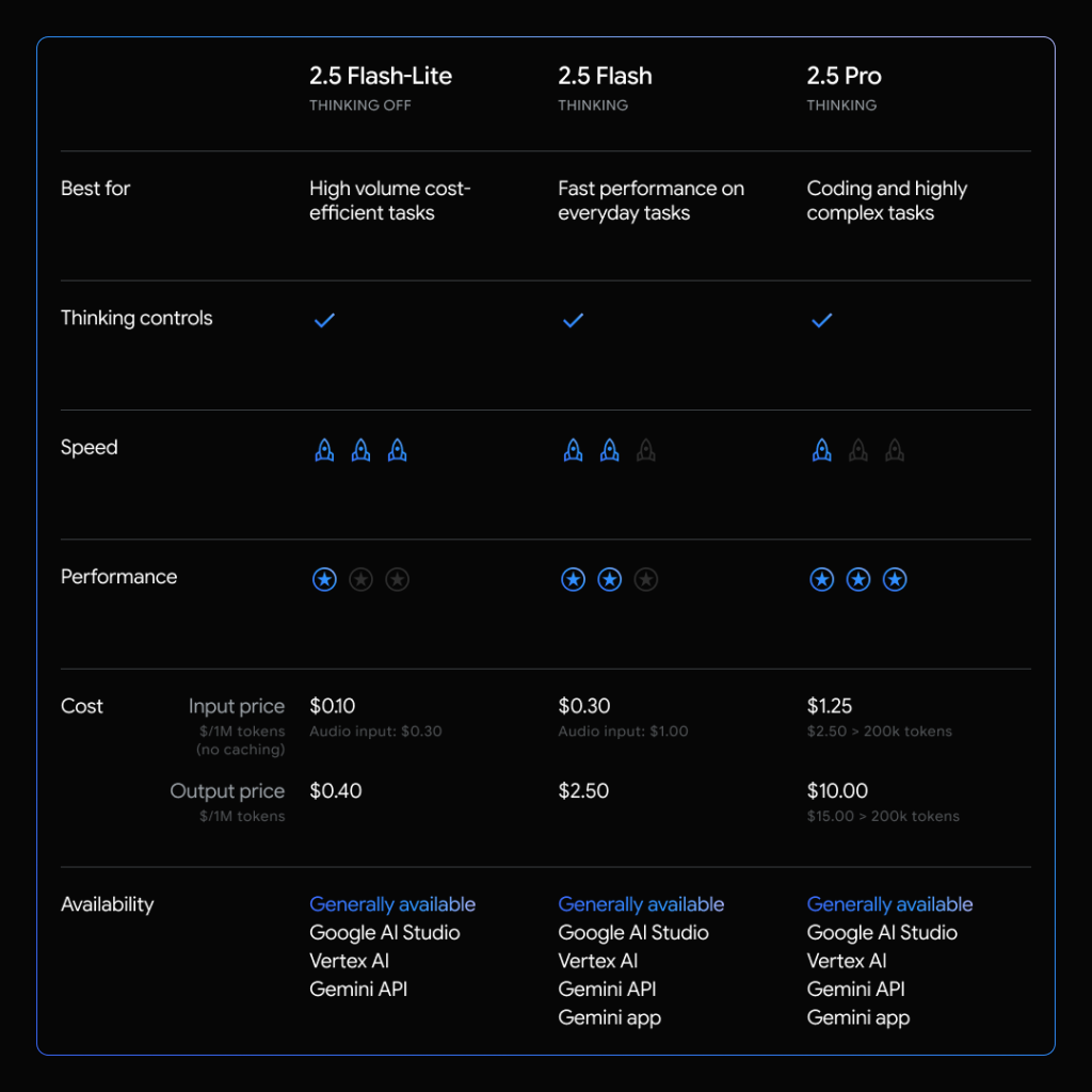 Google Gemini 2.5