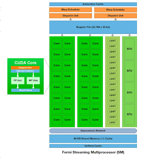 GPU vs LPU