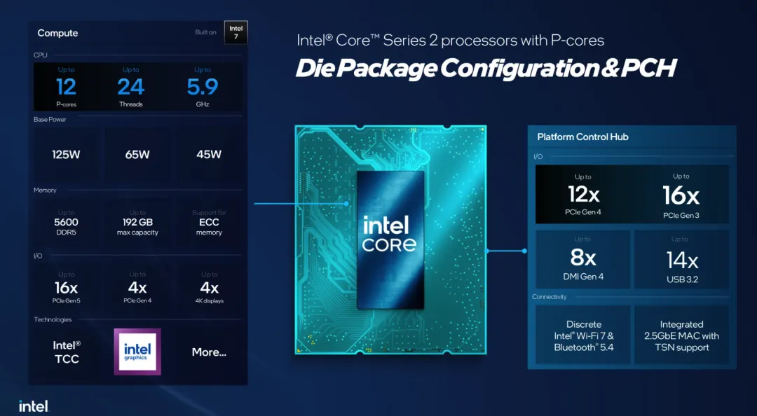 Intel Core Series 2 Processors with P-Cores