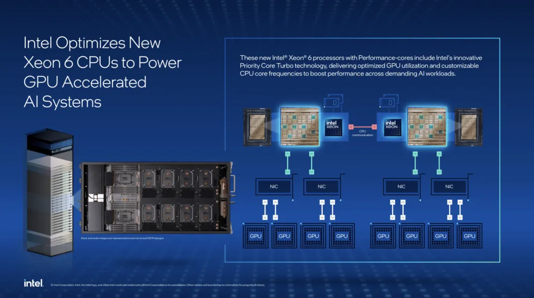 Intel New Xeon 6 Processors GPU