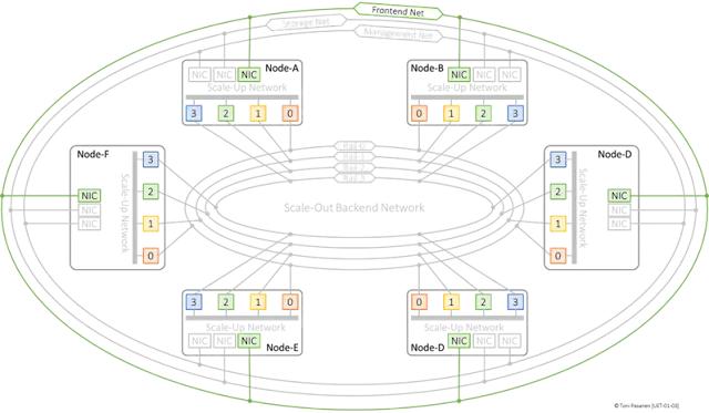 User Inference: Frontend Network