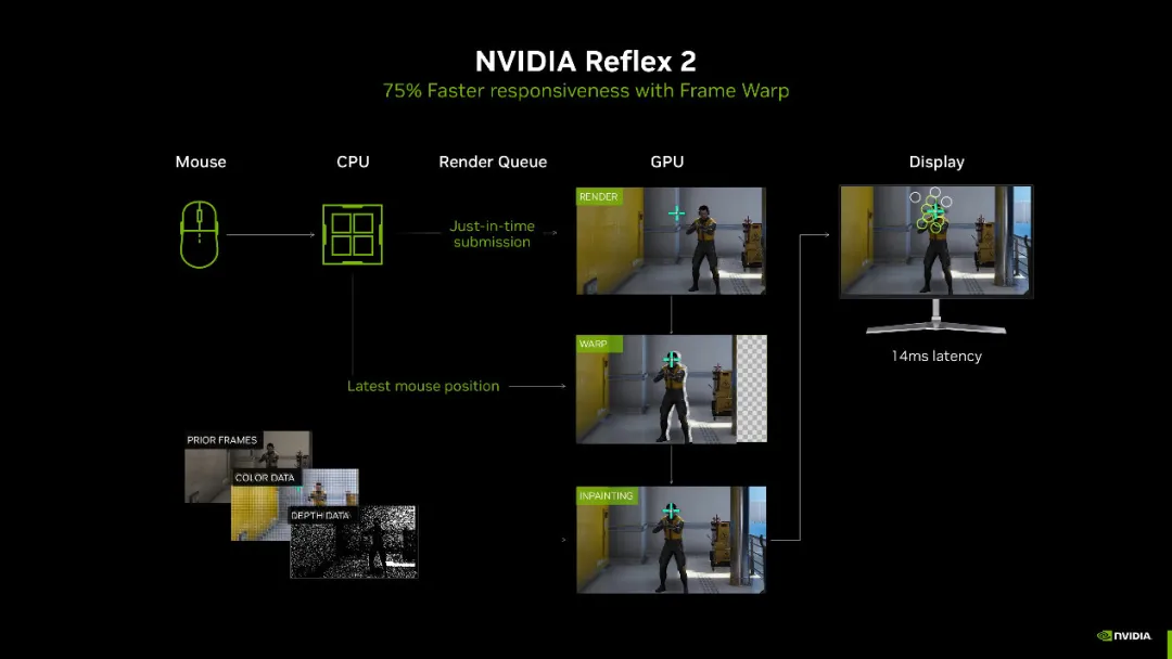 NVIDIA and Perfect World