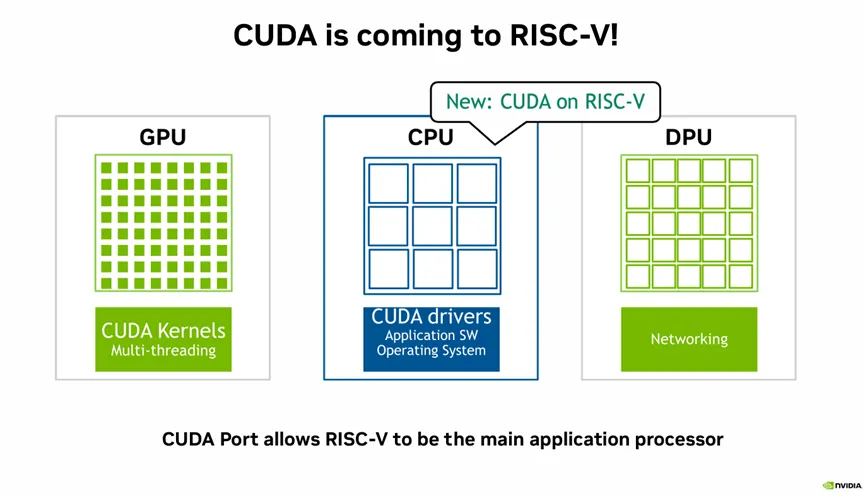 NVIDIA CUDA Embraces RISC-V