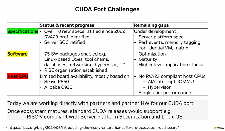 NVIDIA CUDA Embraces RISC-V