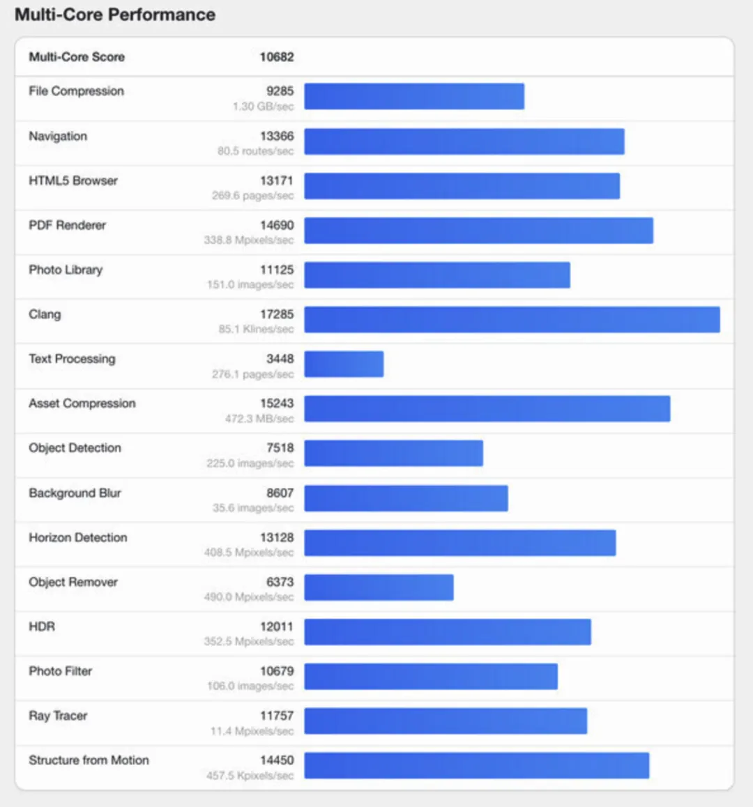 Nvidia Arm based GB10