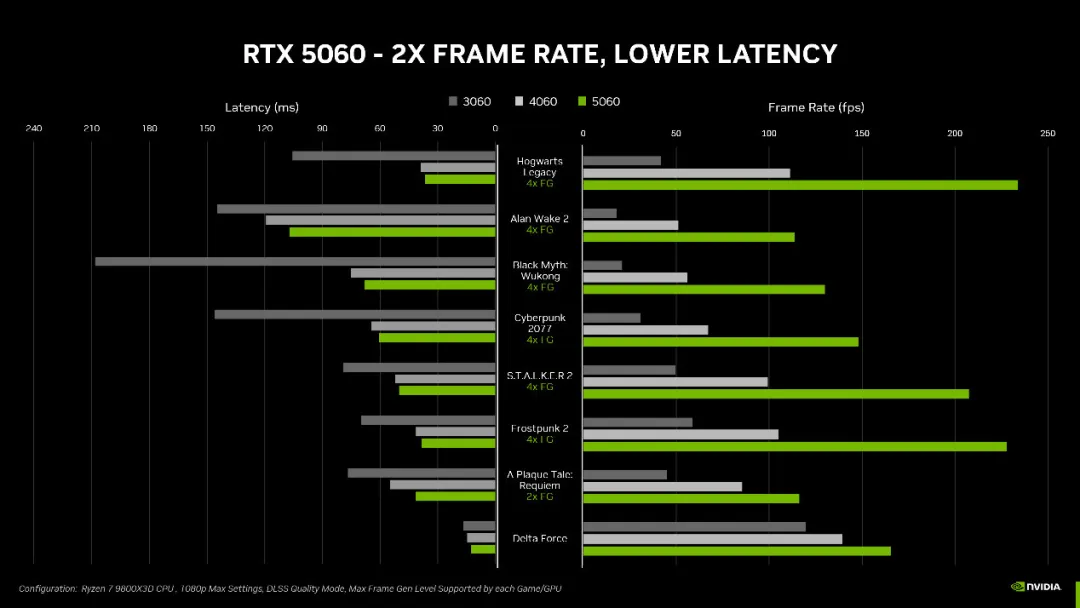 NVIDIA RTX5060 Desktop and Laptop