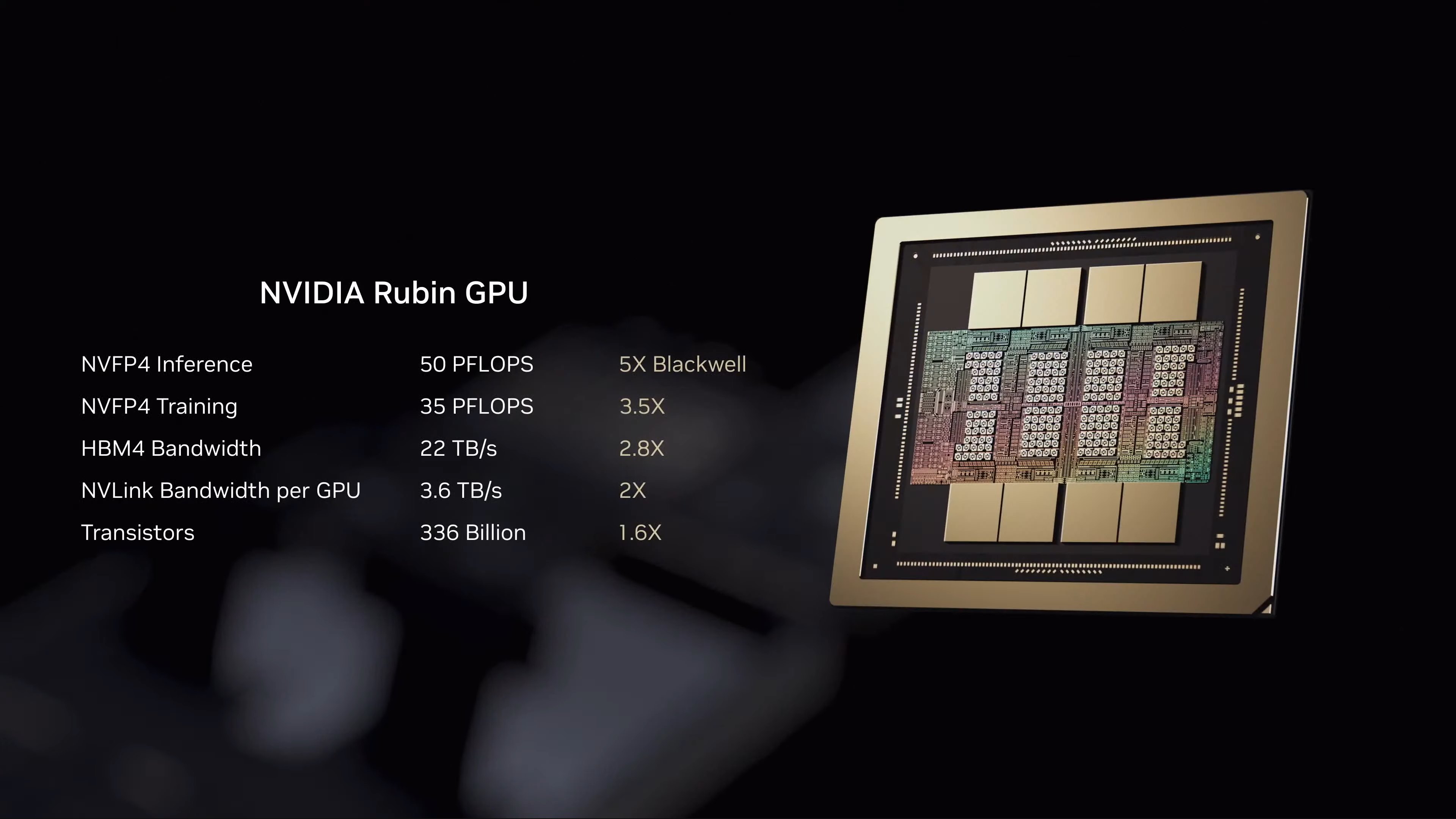 NVIDIA Rubin GPU