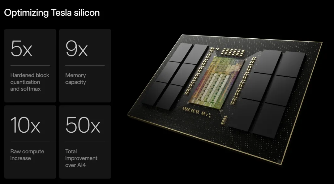 Optimizing Tesla Silicon