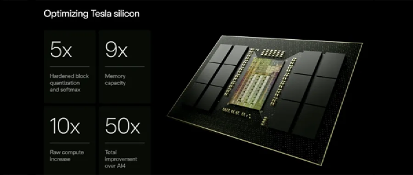 Tesla Reveals AI5–AI9 Chip Roadmap With Radical 9-Month Cadence