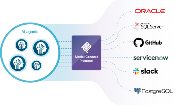 VMware, Broadcom, and Nvidia Unite to Drive Next-Gen Private AI Innovations