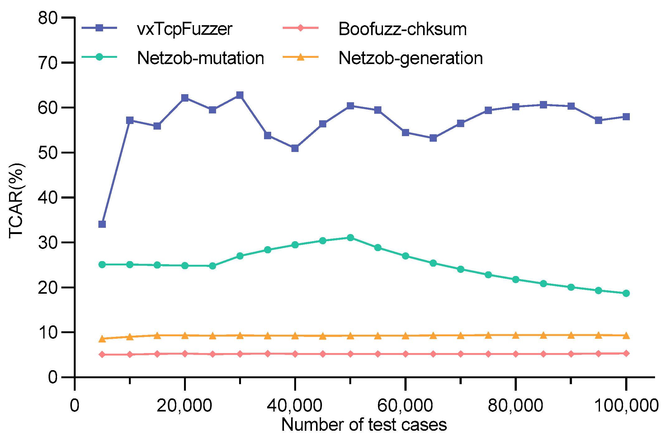 Figure 13. TCAR on VxWorks6.9