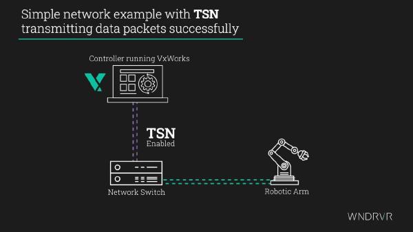 Demonstration of Precision Time Protocol in VxWorks