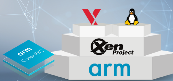 Running VxWorks on the Arm Cortex-R82: Architecture, Benefits, and BSP Considerations