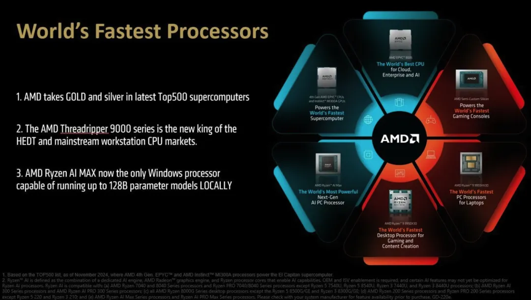 AMD CPU