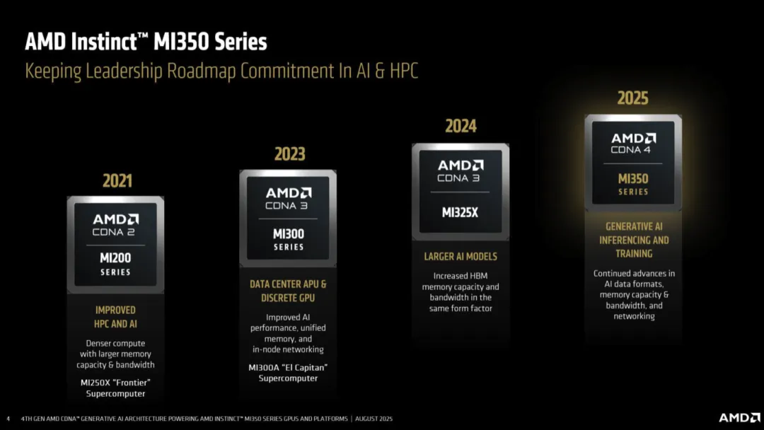 AMD Instinct Roadmap