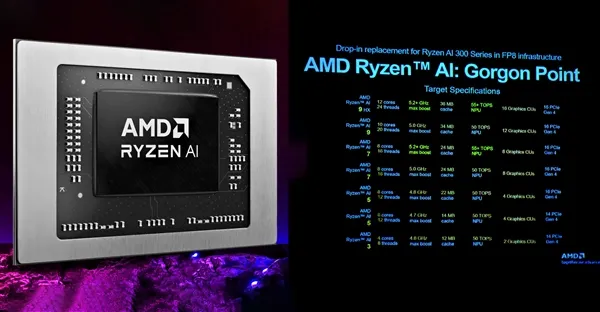 AMD Mainstream Laptop APUs are running out of steam
