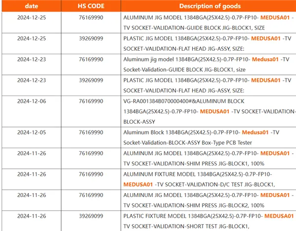 AMD Mainstream Laptop APUs are running out of steam