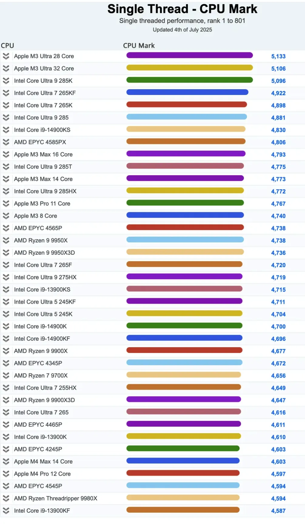AMD Ryzen Threadripper 9980X