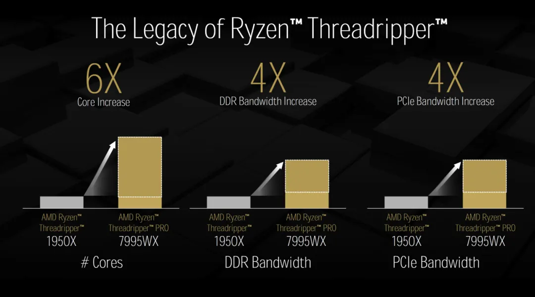 AMD Threadripper基准测试分数