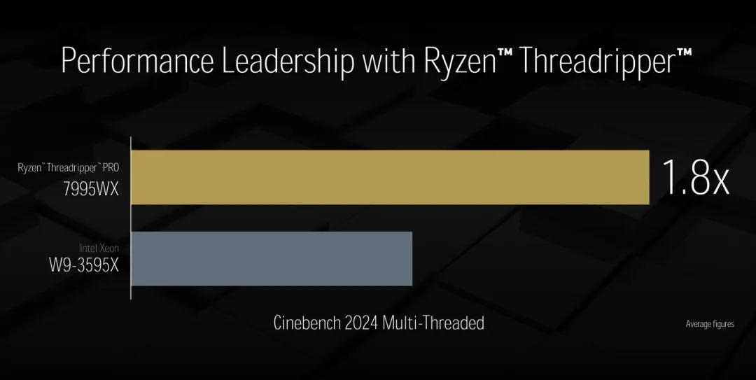 AMD Threadripper基准测试分数