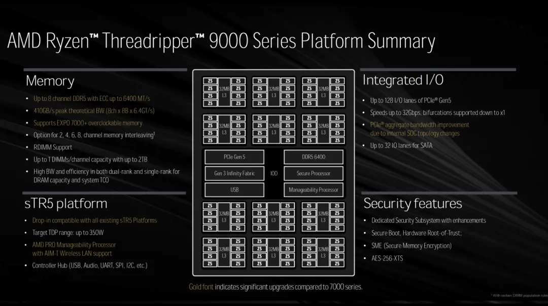 AMD Threadripper基准测试分数