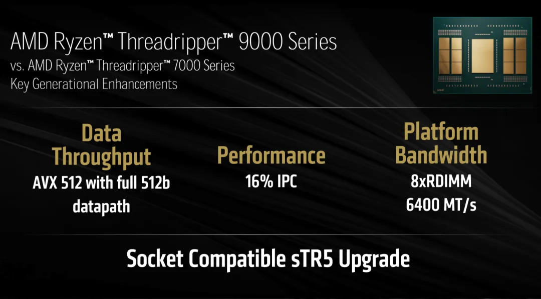 AMD Threadripper基准测试分数