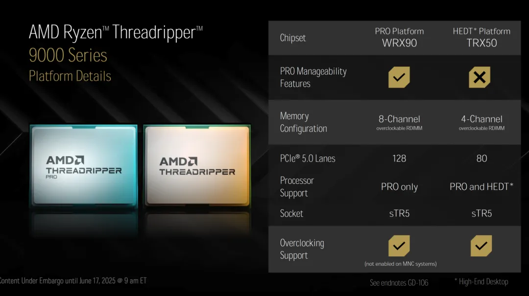 AMD Threadripper基准测试分数
