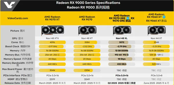 AMD Radeon RX 9070