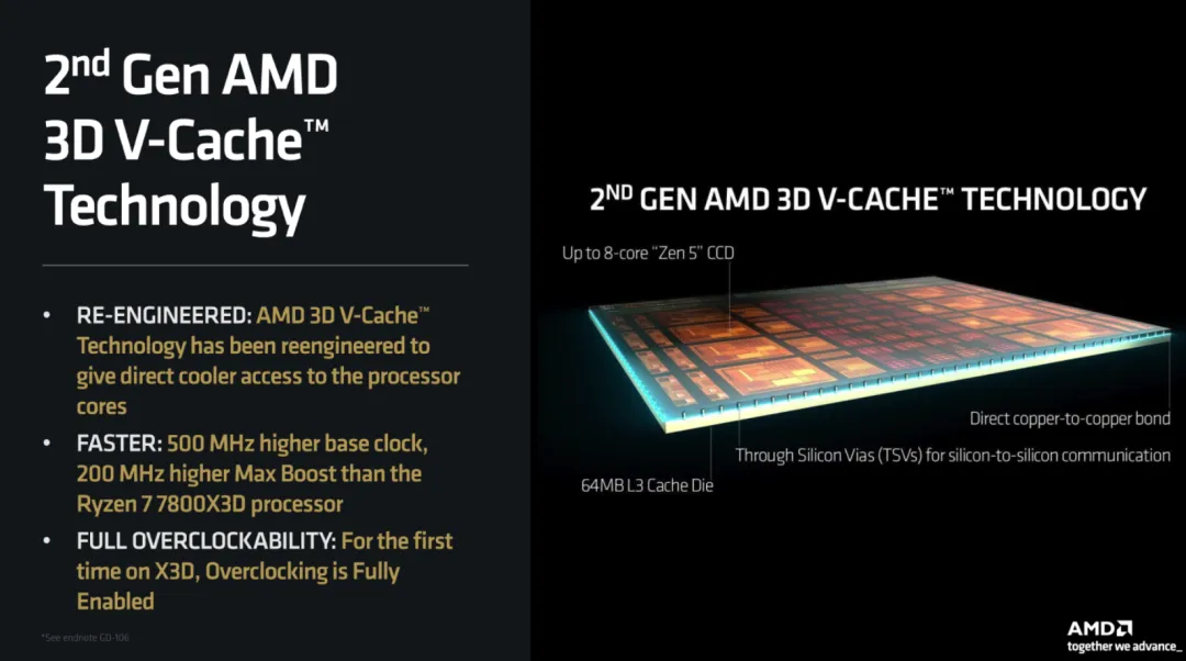 2nd Gen AMD 3DV Cache