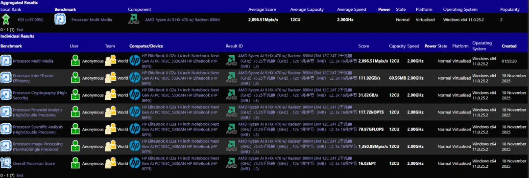 AMD Ryzen AI 9 HX 470 performance