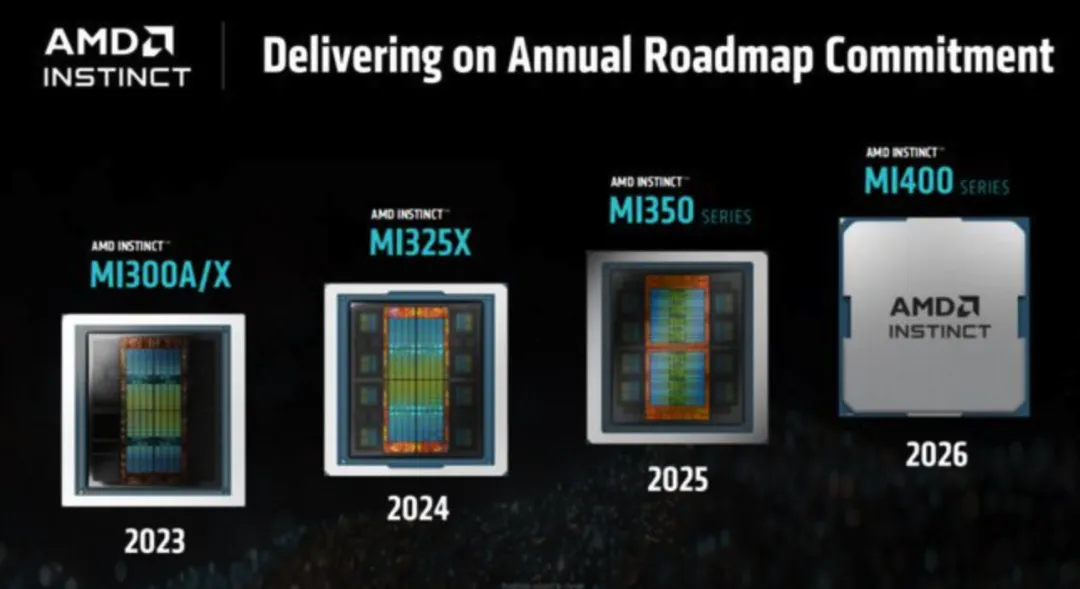 AMD CPU Roadmap
