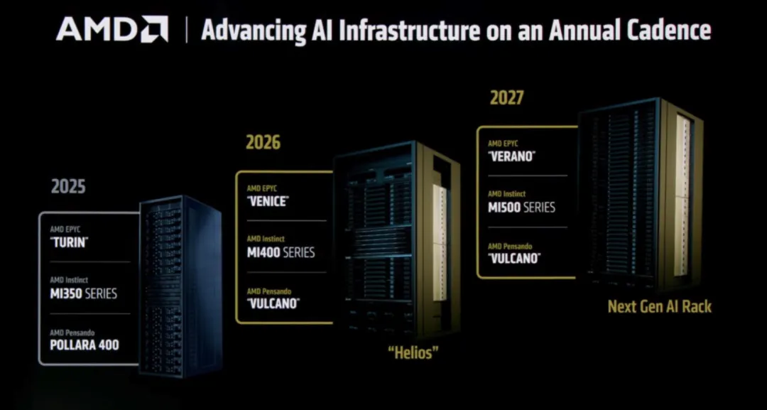 AMD CPU Roadmap