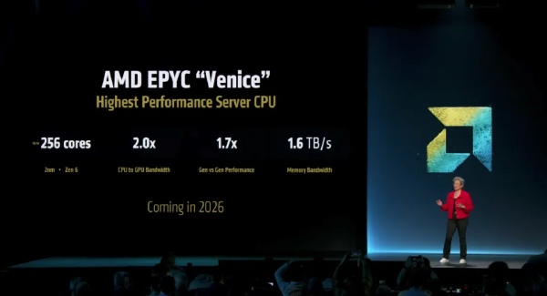 AMD Unveiled Latest CPU Roadmap of Data Center Product Line