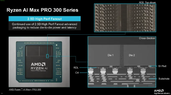 AMD Zen 6 to Deliver Major Efficiency Gains with Next-Gen Interconnect Technology