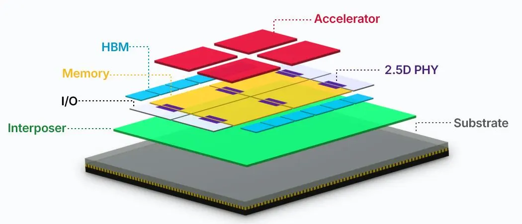 Broadcom 2nm AI Chip