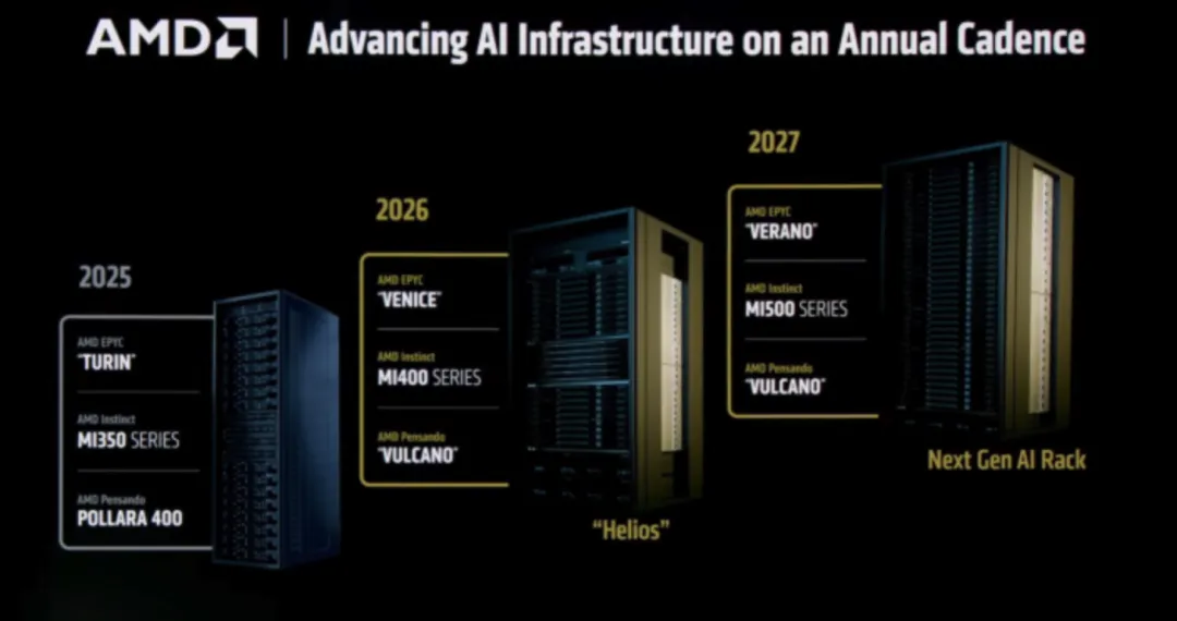 AMD MI500 and NVIDIA Rubin