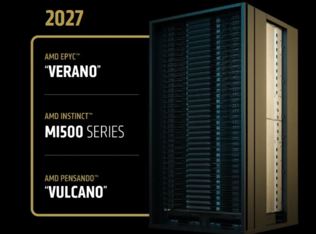 AMD MI500 and NVIDIA Rubin